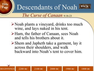 Noah plants a vineyard, drinks too much wine, and lays naked in his tent. Ham, the father of Canaan, sees Noah and tells his brothers about it. Shem and Japheth take a garment, lay it across their shoulders, and walk backward into Noah’s tent to cover him.  Descendants of Noah The Curse of Canaan  9:18-23 BACK  Title Page 