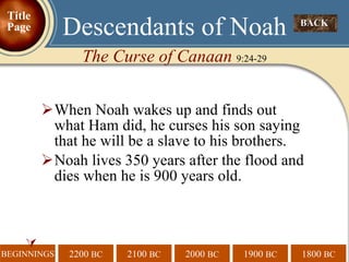 When Noah wakes up and finds out what Ham did, he curses his son saying that he will be a slave to his brothers. Noah lives 350 years after the flood and dies when he is 900 years old.  Descendants of Noah The Curse of Canaan  9:24-29 BACK  Title Page 