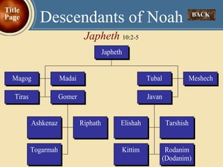 Descendants of Noah Japheth  10:2-5 BACK  Title Page 