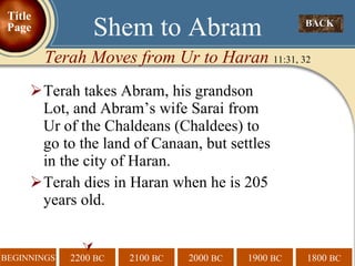 Terah takes Abram, his grandson Lot, and Abram’s wife Sarai from Ur of the Chaldeans (Chaldees) to go to the land of Canaan, but settles in the city of Haran. Terah dies in Haran when he is 205 years old.  BACK  Shem to Abram Terah Moves from Ur to Haran  11:31, 32 Title Page 