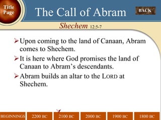 Upon coming to the land of Canaan, Abram comes to Shechem. It is here where God promises the land of Canaan to Abram’s descendants. Abram builds an altar to the L ORD  at Shechem.  BACK  The Call of Abram Shechem  12:5-7 Title Page 