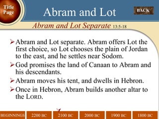Abram and Lot separate. Abram offers Lot the first choice, so Lot chooses the plain of Jordan to the east, and he settles near Sodom. God promises the land of Canaan to Abram and his descendants. Abram moves his tent, and dwells in Hebron. Once in Hebron, Abram builds another altar to the L ORD .  BACK  Abram and Lot Abram and Lot Separate  13:5-18 Title Page 