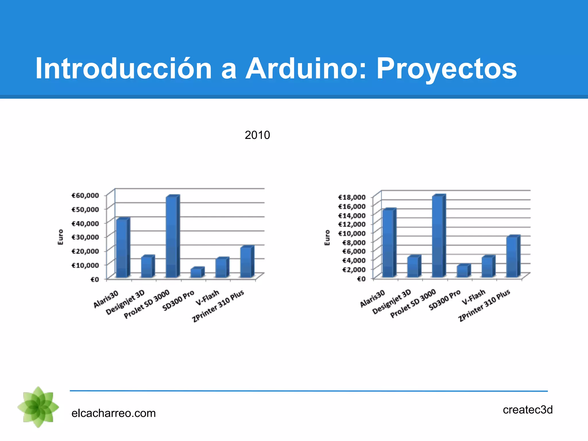 Introducción a Arduino: Proyectos
elcacharreo.com createc3d
2010
 