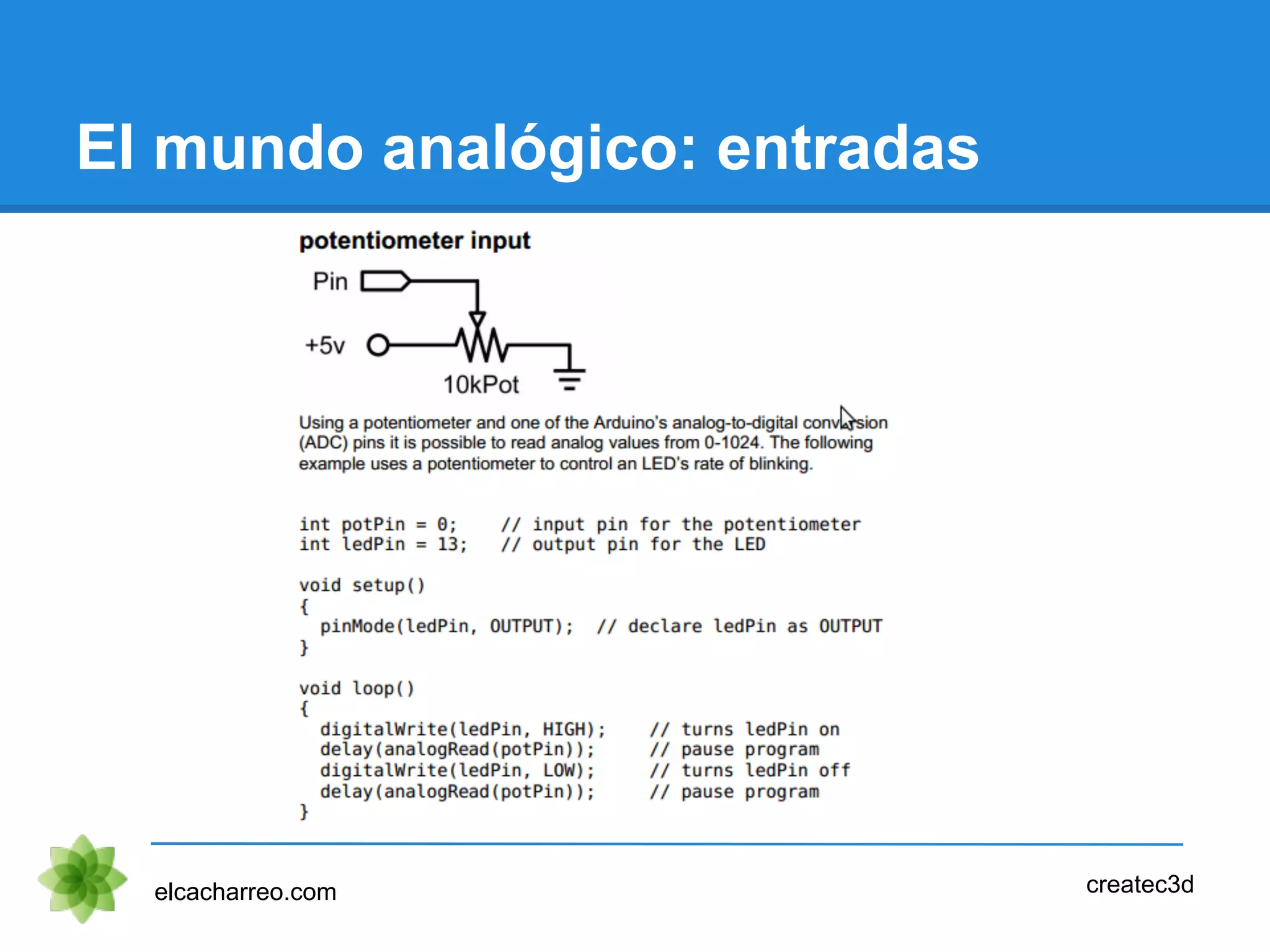 El mundo analógico: entradas
elcacharreo.com createc3d
 