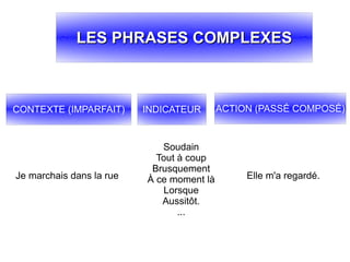 LES PHRASES COMPLEXESLES PHRASES COMPLEXES
ACTION (PASSÉ COMPOSÉ)INDICATEURCONTEXTE (IMPARFAIT)
Je marchais dans la rue
Soudain
Tout à coup
Brusquement
À ce moment là
Lorsque
Aussitôt.
...
Elle m'a regardé.
 