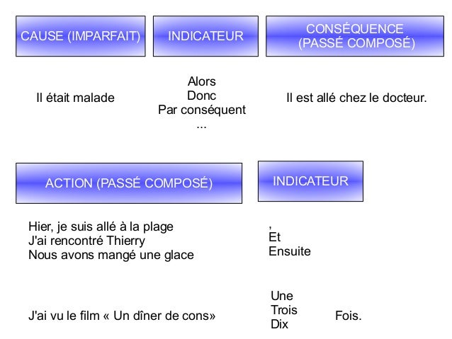 Impuissance prostituée