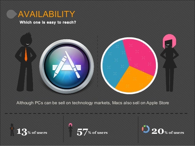 Mac Vs Windows For Graphic Design