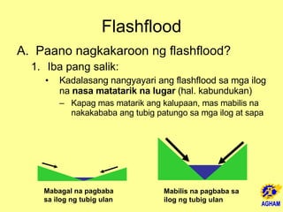 Flashflood Paano nagkakaroon ng flashflood? Iba pang salik: Kadalasang nangyayari ang flashflood sa mga ilog na  nasa matatarik na lugar  (hal. kabundukan) Kapag mas matarik ang kalupaan, mas mabilis na nakakababa ang tubig patungo sa mga ilog at sapa Mabagal na pagbaba sa ilog ng tubig ulan Mabilis na pagbaba sa ilog ng tubig ulan 