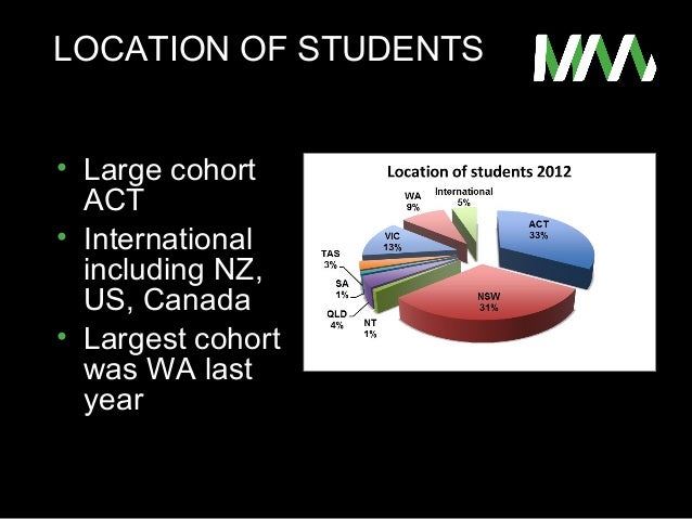 Accessibility design statistics picture