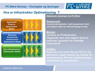 PC-Ware Norway – Konsepter og løsninger

Hva er Infrastruktur Optimalisering ?
                                  Rammeverk
                               Datasenter løsninger fra PC-Ware:
                                  • Definere partner og kundes fremtidsutsikter
                                  • Definere forretningsområder og IT
  Application                  Rammeverk: av relasjoner på kort og lang sikt
                                  • Kartlegging
   Platform                       • Technologi valg og prioriterte rekkefølger I
                               -kundeundersøkelse (self-assesment test)
                                    rammeverket
  Optimization                 -strategisk møte for beslutningsgrunnalg
     Model
                               Metode:
                                   Metode
    Business                   -Analyse av IT-infrastrukur
                                    Definere IT strategier og prioritere IT
   Productivity                      oppgaver
                               -Rapporter som viser dagens bruk av
                                    Optimalisere IT investeringer
  Infrastructure
Optimization Model             ressurser, og behov for fremtidig og
                                    Grunnlag for å definere nå-situasjon
                               ressursbruk. fremtidig-situasjon
                                     bygge en
                                       Fastsette teknologi -og prosess
                                        optimalisering
Core Infrastructure            Verktøy:
Optimization Model                 Verktøy
                               Rapporter som viser Roi og TCO ut i fra
                                    Intern og ekstern benchmarking
                               alternative valgte metoder og verktøy for
                                    ROI analyse og TCO metrics
                               optimalisering. Plan for implementering ,
                                    Støtte referanse fra analytikere

                               vedlikehold og oppdatering.og best
                                    Underbygget av rådgivning
                                     practices


www.pc-ware.com
 