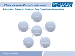 PC-Ware Norway – Konsepter og løsninger
Automatisert Datasenter løsninger– Data Protection og Leverandører


                                          VM Ware




                   Vizioncore                                        Microsoft
                                        Dataprotection
                                        Disaster recovery
                                           Backup og
                                             restore
                                         Synkronisering




                            Platespin                       CA Recovery
                                                            Management




www.pc-ware.com
 