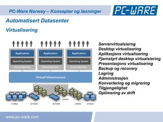 PC-Ware Norway – Konsepter og løsninger

Automatisert Datasenter
Virtualisering

                                      Servervirtualsierng
                                      Desktop virtualisering
                                      Aplikasjons virtualisering
                                      Fjernstyrt desktop virtualsiering
                                      Presentasjons virtualisering
                                      Backup og recovery
                                      Lagring
                                      Administrasjon
                                      Konvertering og migrering
                                      Tilgjengelighet
                                      Optimering av drift




www.pc-ware.com
 