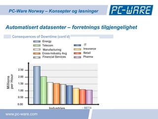 PC-Ware Norway – Konsepter og løsninger


Automatisert datasenter – forretnings tilgjengelighet




www.pc-ware.com
 