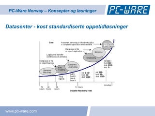 PC-Ware Norway – Konsepter og løsninger


Datasenter - kost standardiserte oppetidløsninger




                    Hva er et PC-Ware konsept?




www.pc-ware.com
 