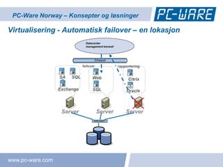 PC-Ware Norway – Konsepter og løsninger

Virtualisering - Automatisk failover – en lokasjon
                               Datacenter
                               management konsoll




                             failover               rapportering

                  SA   SQL         Web                   Citrix
                   P
                  Exchange         SQL                  Oracle



                   Server               Server          Server




www.pc-ware.com
 
