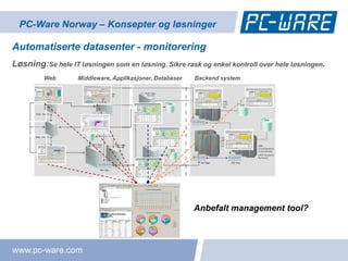 PC-Ware Norway – Konsepter og løsninger

Automatiserte datasenter - monitorering
Løsning:Se hele IT lø sningen som en lø sning. Sikre rask og enkel kontroll over hele lø sningen.
         Web        Middleware, Applikasjoner, Databaser   Backend system




                                                           Anbefalt management tool?



www.pc-ware.com
 