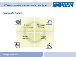 PC-Ware Norway – Konsepter og løsninger


Prosjekt Fasene



                   Evaluere      Planlegge
                  konsekvenser    løsning




                   Drifte            Bygge
                  løsning           løsning




www.pc-ware.com
 