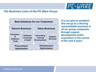The Business Lines of the PC-Ware Group


         Best Solutions for our Customers              It is our goal to establish
                                                       this set-up as a thriving
                                                       and profitable business in
      Volume Business           Value Business         all our group companies
                                                       through organic
     Hardware-                                         development and/or
                  Software-    Consulting
         &                                  Support
     Software-
                  Licensing     Training
                                            Services   acquisition in the course
                   & SaaS     Development
       Trade                                           of the next 5 years.

        Procurement               Infrastructure
        Optimization               Optimization




www.pc-ware.com
 