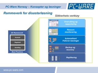 PC-Ware Norway – Konsepter og løsninger

Rammeverk for disasterløsning
                                   Sikkerhets verktø y

                                            Overvå king og
                                             rapportering


                                              Ressurs
     DS Rammeverk                            monitorering

          Kontroll
                                             Automatisert
                                           Feilover lø sninger
         Regelsett


         Handling                             Backup og
                                               recovery
      Best Practices


                                               Replikering




www.pc-ware.com
 