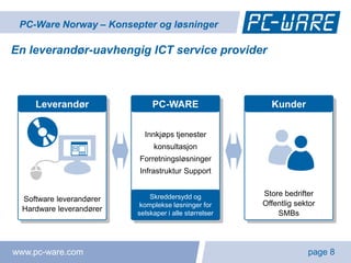 PC-Ware Norway – Konsepter og løsninger

En leverandør-uavhengig ICT service provider



     Leverandør                PC-WARE                    Kunder


                            Innkjøps tjenester
                               konsultasjon
                          Forretningsløsninger
                          Infrastruktur Support


                              Skreddersydd og           Store bedrifter
  Software leverandører
                           komplekse løsninger for      Offentlig sektor
  Hardware leverandører
                          selskaper i alle størrelser       SMBs




www.pc-ware.com                                                      page 8
 