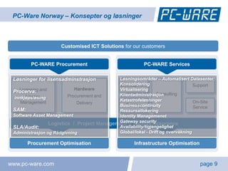 PC-Ware Norway – Konsepter og løsninger



                      Customised ICT Solutions for our customers


         PC-WARE Procurement                           PC-WARE Services

 Løsninger for lisensadminstrasjon           Løsningsområder – Automatisert Datasenter:
     Software                                Konsolidering
                                              Development                        Support
                             Hardware        Virtualisering
 Procerva: and
   Licensing
                                                                Consulting
       License          Procurement and      Klientadministrasjon
  innkjøpsløsing
                                             Katastrofeløsninger                 On-Site
     Management              Delivery           Training
                                             Businesscontinuity                  Service
 SAM:                                        Ressursallokering
 Software Asset Management                   Identity Managemenet
                                             Gateway security
 SLA/Audit:                                  Availability/tigjengelighet
 Administrasjon og Rådgivning                Global/lokal - Drift og overvåkning

        Procurement Optimisation                   Infrastructure Optimisation



www.pc-ware.com                                                                  page 9
 