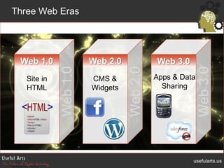 Web 1.0<br />Web 2.0<br />Web 3.0<br />Apps & Data Sharing<br />Site in HTML<br />CMS & Widgets<br />Web 1.0<br />Web 2.0<...