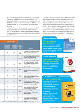 M A R Z O - A B R I L 2 0 1 3 P C W O R L D E N E S P A N O L . C O M | 19
Velocidad general
Marca
obtenida
por su
diseño Resumen
Velocidad de
exploración
por pedido 1
En segundos3
Velocidad de
exploración
por pedido 1
En segundos3
76 230
Muy
Bueno
El conjunto más reciente de F-Secure
ofrece una protección excelente y
una interfaz fácil.
79 175 Excelente
Con su tasa de detección excelente y
su diseño listo para usar con
Windows 8, el conjunto de Norton
definitivamente merece un vistazo.
110 341
Muy
Bueno
Este conjunto de “titanio” obtuvo
marcas altas en casi todas nuestras
pruebas de detección y tiene una
bonita interfaz.
121 341
Muy
Bueno
Bitdefender tiene una interfaz fácil
de usar que apelará a todo tipo de
usuario.
70 368
Muy
Bueno
Kaspersky permite a usuarios novatos
y expertos sacar más provecho de su
conjunto y obtuvo buenas puntuacio-
nes en nuestras pruebas.
95 300
Muy
Bueno
McAfee no ganó puntuaciones altas,
pero todavía es un programa
antimalware experto y fácil de usar.
116 362 Regular
G Data tienen un conjunto eficaz,
pero la instalación es algo confusa,
con un panel de configuración más
apto para usuarios avanzados.
108 391
Muy
Bueno
El programa de AVG es perfecta-
mente respetable. Pero esto ya no
basta hoy en día.
101 266 Regular
Este conjunto es competente en la
detección, la inutilización y la limpieza
de programas maliciosos, pero su
interfaz de usuario no es fácil de usar.
cambios o archivos inertes. 4
Tiempo para escanear 4500MB de datos; menos es mejor.
EL MEJOR EN GENERAL
F-Secure Internet
Security 2013
F-Secure Internet Security 2013
(US$73 al año por computadora)
quedó primero en nuestras pruebas
de detección, bloqueo y eliminación
de programas maliciosos.
LA MEJOR PROTECCIÓN
Trend Micro Titanium
Internet Security 2013
Esta suite brindó la más cabal
protencción ante programas
malware y en la limpieza de
los PC infectados.
LA MEJOR VELOCIDAD, LA MEJOR INTERFAZ
NortonInternetSecurity
Norton era ridiculizado por
su lentitud, pero eso ha
quedado atrás: la nueva suite
es un relámpago en las
exploraciones y su impacto
en el desempeño total de la
PC es mínimo.
Nos gustó mucho la pulida
y rápida interfaz de
instalación de un solo
toque y también su compati-
bilidad con Windows 8.­
tección contra programas maliciosos móviles e incluyen ras-
treo por GPS para ayudarle a encontrar su teléfono si lo
pierde. Estas aplicaciones frecuentemente incorporan la posi-
bilidad de limpieza remota del contenido de la tableta o de un
teléfono perdido. Así sus datos privados no caen en manos
extrañas.
Windows 8 también ha cambiado la manera en que diseñan
sus programas los fabricantes de software de seguridad.
Muchos de los conjuntos que evaluamos vienen con nuevas
interfaces que incluyen controles y botones más grandes para
pantallas táctiles.
Como de costumbre, contamos con la colaboración de AV-
Test, un respetado laboratorio de pruebas antivirus, con
sede en Alemania. AV-Test sometió cada suite a una serie
de pruebas exhaustivas para averiguar cómo funcionaría
frente a los peores programas maliciosos que existen actu-
almente. AV-Test también realizó pruebas de velocidad para
ver si las suites pondrían lenta su PC. Por nuestra parte,
analizamos los datos provistos por AV-Test y probamos cada
uno de los productos nosotros mismos para darle una idea
de los conjuntos que usted debe adquirir... y cuáles debe
pasar por alto.
 