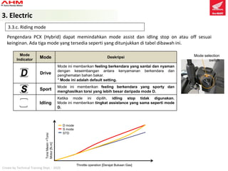 Pcx hybrid | PDF