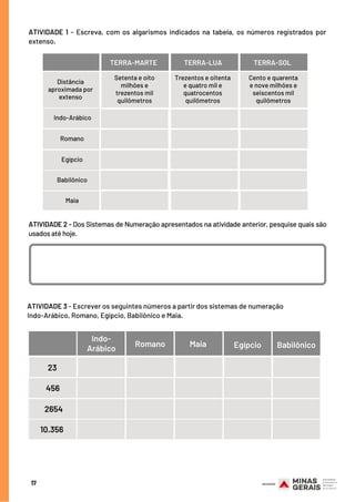 ATIVIDADE 1  - Escreva, com os algarismos indicados na tabela, os números registrados por
extenso.
17
TERRA-MARTE
Setenta e oito
milhões e
trezentos mil
quilômetros
ATIVIDADE 2 - Dos Sistemas de Numeração apresentados na atividade anterior, pesquise quais são
usados até hoje.
Distância
aproximada por
extenso
TERRA-LUA
Trezentos e oitenta
e quatro mil e
quatrocentos
quilômetros
TERRA-SOL
Cento e quarenta
e nove milhões e
seiscentos mil
quilômetros
Indo-Arábico
Romano
Egípcio
Babilônico
Maia
ATIVIDADE 3 - Escrever os seguintes números a partir dos sistemas de numeração
Indo-Arábico, Romano, Egípcio, Babilônico e Maia.
TERRA-LUA
23
456
2654
10.356
Indo-
Arábico
Romano Maia Egípcio Babilônico
 