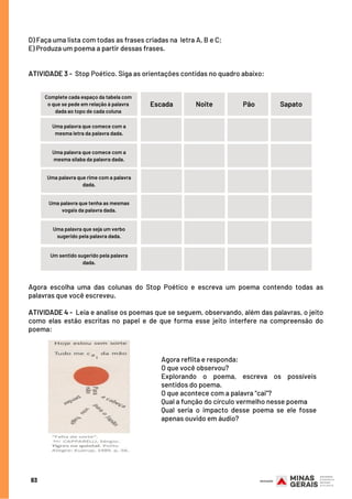 83
D) Faça uma lista com todas as frases criadas na letra A, B e C;
E) Produza um poema a partir dessas frases.
 
ATIVIDADE 3 -  Stop Poético. Siga as orientações contidas no quadro abaixo:
Complete cada espaço da tabela com
o que se pede em relação à palavra
dada ao topo de cada coluna
Escada Noite Pão Sapato
Uma palavra que comece com a
mesma letra da palavra dada.
Uma palavra que comece com a
mesma sílaba da palavra dada.
Uma palavra que rime com a palavra
dada.
Uma palavra que tenha as mesmas
vogais da palavra dada.
Uma palavra que seja um verbo
sugerido pela palavra dada.
Um sentido sugerido pela palavra
dada.
Agora escolha uma das colunas do Stop Poético e escreva um poema contendo todas as
palavras que você escreveu.
 
ATIVIDADE 4 -  Leia e analise os poemas que se seguem, observando, além das palavras, o jeito
como elas estão escritas no papel e de que forma esse jeito interfere na compreensão do
poema:
Agora reflita e responda:
O que você observou?
Explorando o poema, escreva os possíveis
sentidos do poema.
O que acontece com a palavra “cai”?
Qual a função do círculo vermelho nesse poema
Qual seria o impacto desse poema se ele fosse
apenas ouvido em áudio?
 