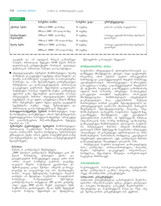 110 nnaawwiillii mmeeoorree bazris da momxmareblebis gageba
jgufSi da ar iltvian misgan gamoRwevi-
saTvis. ZiriTadad Sedgeba 45-60 wlis mosax-
leobisagan, konfliqturi zonidan ltolvi-
lebisagan. ZiriTadi nawili daojaxebulia.
■ individualuri sesxebis momxmarebelia mcire
biznesiT dakavebuli segmenti (maRaziebisa da
mcire sawarmoebis (kafe-bari, saparikmaxero,
warmoeba da a.S.) mepatroneebi, konservatuli
rwmenebiTa da damokidebulebiT. ZiriTadad
dakavebuli vaWrobiT. SedarebiT gaTviTcno-
bierebuli sabanko sferoSi, Tumca konservat-
ulobis gamo SedarebiT loialuri sabanko
institutis mimarT. individualuri sesxis
segmentis asaki ufro ganfenilia,35-dan 60-mde,
misi resursebi ufro metia, vidre jgufuris
segmentisa, Tumca aseve SezRuduli, da
ZiriTadad daojaxebulebisagan Sedgeba.
ssaassoofflloo--ssaammeeuurrnneeoo sseessxxiiss momxmarebelia xal-
xi, romlebic dasaqmebuli arian mesaqonleobiT,
mefrinveleobiT, sasoflo-sameurneo produqte-
bis gadamuSavebiT, miwaTmoqmedebiT, mefutk-
reobiT da a.S.
sseezzoonnuurrii ttuurriissttuullii sseessxxeebbiiss momxmarebelia
ZiriTadad sakurorto zonis macxovreblebi
(aWara, borjomis xeoba), romlebic sezonisTvis
emzadebian. eseni arian kerZo sastumroebis, bare-
bis, restornebisa da Sesabamisi dawesebulebebis
mepatroneebi.
CCaannaarrTTii
marina n. konstantas msesxebeli:
`2000 wlidan konstantas msesxebeli var. 20
wlis manZilze qarTuli enisa da
literaturis maswavlebeli viyavi. dro rom
airia, Tavis sarCenad vaWroba daviwye.
Tavidan sxvisi saqonliT vvaWrobdi da
Semosavalic cota mqonda. amitom, dazogva
daviwye da davagrove Tu ara mcireodeni
Tanxa, Tavad Semovitane saqoneli, magram
Tanxebi ar myofnida sakmarisi raodenobis
sabrunavi saSualebebis SesaZenad.
konstantasagan pirvelad 200 lari visesxe.
axla ukve 4000 lari maqvs aRebuli. Cemi
saqmianobac farTovdeba. me da Cemma meuRlem
patara saxlic SeviZineT da Svilebsac
Sesaferisi ganaTleba miveciT~.
mmoommxxmmaarreebbeellTTaa qqcceevvaa
safinanso institutTan urTierTobisaTvis ga-
damwyveti mniSvneloba eniWeba iseT faqtorebs,
rogoric aris sesxis aRebis proceduris
simartive da gadawyveti-lebis miRebis siswrafe.
klientebisaTvis prioritetuli saprocento
ganakveTicaa, Tumca gadawyvetilebis miRebisas
es faqtori naklebad gadamwyvetia, gamomdinare
iqidan, rom bazarze arsebuli saprocento
ganakveTebi TiTqmis identuria. aranakleb
mniSvnelovania momxmareb-lis interesebis
dakmayofileba, rac gulisxmobs zustad
moTxovnili Tanxis gacemis SesaZleb-lobas da
uzrunvelyofis (giraos) moTxovnis morgebas
msesxeblis SesaZleblobebze. rogorc sxva
momsaxurebis dargebSi, safinanso seqtor-zec
gadamwyveti mniSvneloba aqvs klientTan
urTierTobis xarisxs. am SemTxvevaSi xSirad
organizaciis wina xazze momuSave adamianebzea
damokidebuli momxmareblis loialoba safinan-
so institutis mimarT. amitom, momxmareb-
lisaTvis xSir SemTxvevaSi safinanso instituti
asocirdeba im konkretul personalTan da misi
momsaxurebis xarisxTan, romelsac klientTan
intensiuri urTierToba aqvs. konstantas mimarT
damokidebuleba mocemulia diagrama 1-Si.
miuxedavad saerTo dadebiTi damokidebule-
bisa, konstanta pozicionirebulia, rogorc
mikro sesxebiT dakavebuli organizacia,
romelsac SedarebiT msxvili TanxebisaTvis
naklebad mimarTaven.
kkoonnkkuurreenntteebbii
saqarTvelos sabanko-safinanso industriaSi
fond konstantas gaaCnia rogorc pirdapiri,
aseve arapirdapiri konkurentebi.
ppiirrddaappiirrii kkoonnkkuurreenntteebbii
pirdapir konkurentebad ganixilebian mikrosa-
finanso organizaciebi finka, kredo, kristali
da bankebi, romlebic gascemen mikrosesxbs –
prokrediti da saqarTvelos banki da sxva anu
e.w. meore donis konkurentebi (ix. qvemoT).
ssaasseessxxoo TTaannxxaa ssaasseessxxoo vvaaddaa uuzzrruunnvveellyyooffaa
eeqqsspprreess sseessxxii 1000-dan10000 laramde 18 Tvemde giraos gareSe TavdebobiT
500-dan 6000 aSS dolaramde 36 Tvemde
ssttaannddaarrttuullii 2500-dan 10000 laramde 18 Tvemde ipoTeka, avtotransporti, Zvirfasi
mmiikkrroosseessxxii liTonebi
1500-dan 6000 aSS dolaramde 36 Tvemde
mmcciirree sseessxxii 10001-dan 50000 laramde 18 Tvemde ipoTeka, avtotransporti, Zvirfasi
liTonebi
6000-dan 30000 aSS dolaramde 60 Tvemde
ccxxrriillii 11
 