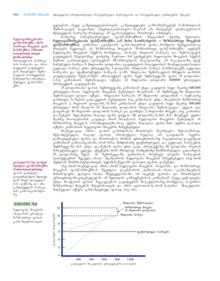 მარკეტინგის საფუძვლები - არმსტრონგი კოტლერი