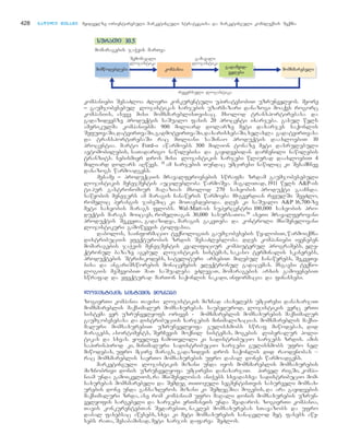 მარკეტინგის საფუძვლები - არმსტრონგი კოტლერი