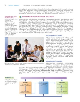 70 nnaawwiillii ppiirrvveellii ONE marketingisa da marketinguli procesis gansazRvra
gamoyenebisa da gankargvis mTliani xarjebiT interesdebian. maTTvis aucile-
belia, rom produqti xelmisawvdomi iyos komfortul pirobebSi. dabolos, maT
ormxrivi komunikacia sWirdebaT. marketologebma, pirvel rigSi, kargad unda
ganixilon `oTxi C”, raTa Semdeg mis fonze Camoayalibon `oTxi P”.
■❚ mmaarrkkeettiinngguullii mmccddeelloobbeebbiiss ggaannkkaarrggvvaa
warmatebuli marketingis menejmenti gulisxmobs rogorc marketingis, aseve
menejmentis sakiTxebis yuradRebian marTvas. marketinguli procesebis marTva
marketingis menejmentis oTxi funqciis saSualebiT sruldeba (suraTi 2.6) –
analizi, dagegmva, ganxorcieleba da kontroli. pirvel rigSi,mTeli kompaniis
strategiul gegma yalibdeba, saidanac gamomdinareobs produqtisa Tu brendis
marketinguli da sxva gegmebi. ganxorcieleba gulisxmobs kompaniis gegmis
Sesabamisad moqmedebas. kontroli marketinguli saqmianobis Sedegebis
Sefasebasa da makoreqtirebeli samuSaoebis Catarebas moicavs. marketinguli
analizi ki marketinguli saqmianobis ganviTarebisaTvis saWiro informaciisa
da SesaZleblobebis uzrunvelyofas emsaxureba.
mmaarrkkeettiinngguullii aannaalliizzii
marketinguli funqciebis marTva kom-
paniis mdgomareobis sruli analiziT
iwyeba. momxibvleli, xelsayreli SesaZ-
leblobebis aRmoCenisa da garemo
dabrkolebebis Tavidan acilebis miz-
niT kompania Tavis bazarsa da mar-
ketinguli garemos kargad unda icnob-
des. kompaniis susti da Zlieri
mxareebisa da arsebuli da SesaZlo
marketinguli qmedebebis Sefasebis sa-
fuZvelze wydeba, Tu romeli SesaZleb-
lobis miRweva iqneba kompaniisTvis yve-
laze metad xelsayreli. marketingul
analizs ufro vrclad me-4 TavSi
ganvixilavT.
mmaarrkkeettiinngguullii ddaaggeeggmmvvaa
strategiuli dagegmvis saSualebiT
kompania TiToeuli biznes-erTeulis
funqcias gansazRvravs. marketinguli
dagegmva aris marketinguli strategiis SemuSaveba, romelic kompanias yvela
strategiuli miznebis ganxorcielebaSi exmareba. TiToeul saqmianobas, pro-
duqtsa Tu brends detaluri mmaarrkkeettiinngguullii ggeeggmmaa esaWiroeba. rogoria mar-
ketinguli gegma? aq yuradRebas gavamaxvilebT produqtis an brendis dagegm-
vaze.
mmaarrkkeettiinngguullii ggeeggmmaa
(Marketing plan)
detaluri gegma pro-
duqtis an
brendisaTvis,
romelic afasebs
mimdinare mar-
ketingul mdgomare-
obas da gansaz-
Rvravs marketingul
miznebs, marketingul
strategiebs, samo-
qmedo programas, biu-
jetsa da kontro-
lis meqanizmebs.
ssuurraaTTii 22..66
marketinguli anali-
zi, dagegmva, ganxor-
cieleba da kontro-
li
■ marketologebma mudmivad unda dagegmon TavianTi analizis, ganxorci-
elielebisa da kontrolis qmedebebi.
 