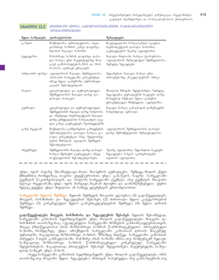 მარკეტინგის საფუძვლები - არმსტრონგი კოტლერი