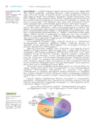 76 nnaawwiillii mmeeoorree bazris da momxmareblebis gageba
bbeeiibbii--bbuummeerreebbii _ bavSvebi, romlebic qveyanas meore msoflio omis Semdeg, 1946-
1964 wlebSi moevlinen. AaRniSnul periodSi aSS-Si dawyebuli Sobadobis
bumis gamo, maTma ricxvma 78 milions miaRwia. mas mere swored isini warmoad-
genen yvelaze Zlier Zalas, romelic zegavlenas axdenen marketingul gare-
moze. bumerebi warmoadgendnen moZrav mizans marketologebisaTvis, vinaidan
maT gaiares bavSvobis, Tineijerobis, axalgazrdobis periodebi da amJamad Sua
xnis an cotaTi ufro xanSi Sesulebi arian. dRes isini mosaxleobis 28 pro-
cents Seadgenen, Tumca, gamoimuSaveben qveynis mTliani Semosavlis naxevars.
marketologebi yvelaze did yuradRebas bumerebis Taobis SedarebiT
patara, zeda fenas uTmobdnen _ ufro ganaTlebul, moZrav da mdidar seg-
mentebs. am ukanasknelT bevri saxeliT moixseniebdnen. 1980-ian wlebSi maT “yup-
pies”-i (young urban professionals), “bumpies”-i (black upwardly moving professionals); “yum-
mies”-i (young upwardly moving professinals) da “DINKs”-i (dual income, no-kids couple)
erqvaT. 1990-ian wlebSi ki yuppies-ebma da Dinks-ebma gza axal Taobebs _
“DEWKs”-sa (dual earners with kids) da “MOBYs”-s (mother older, baby younger) dauTmes.
axla am Taobisgan gulnatkeni marketologebi maT WOOFs-s (well-off older folks) an
“GRUMPIES”-s (Wirveulebs) uwodeben.
beibi-bumerebma cxovrebis yvela sferoSi Seabijes da biznesisTvis
mravalferovani miznobrivi segmentebi Seqmnes. arseboben mdidari da
SedarebiT dabali Semosavlis mqone bumerebi. maTi 25 procenti rasobrivi an
eTnikuri umciresobis warmomadgenelia.7
yvelaze axalgazrda bumerebi axla 30 wlisani arian, yvelaze xandaz-
mulebma ki 50 wels miaRwies. amerikaSi, yovel wuTs 7 bumeri xdeba 50 wlis da
es tendencia 2014 wlamde gagrZeldeba. 2025 wlisTvis 61-79 wlis asakis beibi-
bumerebis ricxvi 64 milions miaRwevs. amgvarad, bumerebi `axalgazrda
Taobidan~ `welSi moxrilTa Taobad~ gardaiqmnen. mowifuli bumerebi ganic-
dian Sua asakisaTvis damaxasiaTebel emociebs, xelaxla fiqroben TavianTi
samuSaos mizansa da faseulobaze, pasuxismgeblobebsa da urTierTobebze.
isini cxovrebas udgebian ufro stabilurad da meti dafiqrebiT imaze, Tu
rogor cxovroben,azrovneben,Wamen da xarjaven Semosavlebs. asakis matebasTan
erTad, isini did da mniSvnelovan bazars qmnian.
amasTanave, asakovani bumerebis wlebi, Semosavlebisa da xarjvis mxriv, piks
aRwevs. amdenad, isini qmnian axali sacxovreblisa da misi rekonstruqciis,
finansuri momsaxurebebis, mogzaurobisa da garTobis, gare kvebis,
janmrTelobisa da fitnesis produqtebis, Zvirfasi manqanebisa da fufunebis
sxva sagnebis momgebian bazrebs. magaliTad, SarSan sacxovrebeli saxlebis
rekonstruqciisaTvis gaRebuli xarjebis naxevarze meti beibi-bumerebze modi-
oda.8
Secdoma iqneboda, bumerebisTvis mxolod `asakovnebi~ da `solidurebi~
gvewodebina. sinamdvileSi, isini weliwadSi, 30 miliard dolars xarjaven
TavianTi wlovanebisTvis Seuferebel produqtebsa da momsaxurebebze. modiT,
ganvixiloT Semdegi magaliTi:9
deiv konrati vaSingtonis centrSi _ Grooming Loung-Si erTaderTi
gadawyvetilebiT Cavida – ukan daetrialebina saaTis isrebi. 43 wlis
bbeeiibbii--bbuummeerreebbii (Baby
boomers)
meore msoflio omis
Semdeg, 1946-1964
wlebSi, Sobadobis
bumis dros, aSS-Si
dabadebuli 78 mi-
lioni moqalaqe.
ssuurraaTTii 33..33
aSS-is mosaxleobis
Svidi Taoba.
wyaro: elison stein
velneri, `TaobaTa da-
yofa~, amerikeli de-
mografebi, 2000 wlis
oqtomberi, gv. 53-58
 