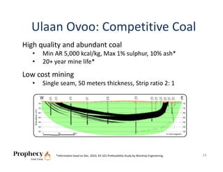 Ulaan Ovoo: Competitive Coal
High quality and abundant coal
   •   Min AR 5,000 kcal/kg, Max 1% sulphur, 10% ash*
   •   20+ year mine life*
Low cost mining
   •   Single seam, 50 meters thickness, Strip ratio 2: 1




            *Information basd on Dec. 2010, 43‐101 Prefeasibility Study by Wardrop Engineering.    14
 