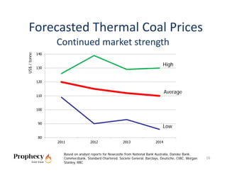 Forecasted Thermal Coal Prices
              Continued market strength
US$ / tonne




                                                                           High




                                                                            Average




                                                                           Low




               Based on analyst reports for Newcastle from National Bank Australia, Danske Bank,
               Commerzbank, Standard Chartered, Societe General, Barclays, Deutsche, CIBC, Morgan   16
               Stanley, RBC
 