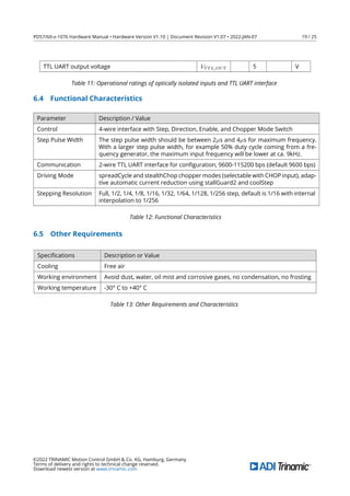 PD57/60-x-1076 Hardware Manual • Hardware Version V1.10 | Document Revision V1.07 • 2022-JAN-07 19 / 25
TTL UART output voltage VT T L_OUT 5 V
Table 11: Operational ratings of optically isolated inputs and TTL UART interface
6.4 Functional Characteristics
Parameter Description / Value
Control 4-wire interface with Step, Direction, Enable, and Chopper Mode Switch
Step Pulse Width The step pulse width should be between 2µs and 4µs for maximum frequency.
With a larger step pulse width, for example 50% duty cycle coming from a fre-
quency generator, the maximum input frequency will be lower at ca. 9kHz.
Communication 2-wire TTL UART interface for conﬁguration, 9600-115200 bps (default 9600 bps)
Driving Mode spreadCycle and stealthChop chopper modes (selectable with CHOP input), adap-
tive automatic current reduction using stallGuard2 and coolStep
Stepping Resolution Full, 1/2, 1/4, 1/8, 1/16, 1/32, 1/64, 1/128, 1/256 step, default is 1/16 with internal
interpolation to 1/256
Table 12: Functional Characteristics
6.5 Other Requirements
Speciﬁcations Description or Value
Cooling Free air
Working environment Avoid dust, water, oil mist and corrosive gases, no condensation, no frosting
Working temperature -30° C to +40° C
Table 13: Other Requirements and Characteristics
©2022 TRINAMIC Motion Control GmbH  Co. KG, Hamburg, Germany
Terms of delivery and rights to technical change reserved.
Download newest version at www.trinamic.com
 
