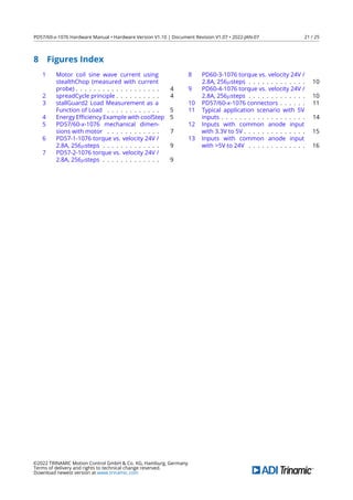 PD57/60-x-1076 Hardware Manual • Hardware Version V1.10 | Document Revision V1.07 • 2022-JAN-07 21 / 25
8 Figures Index
1 Motor coil sine wave current using
stealthChop (measured with current
probe) . . . . . . . . . . . . . . . . . . . 4
2 spreadCycle principle . . . . . . . . . . 4
3 stallGuard2 Load Measurement as a
Function of Load . . . . . . . . . . . . 5
4 Energy Eﬃciency Example with coolStep 5
5 PD57/60-x-1076 mechanical dimen-
sions with motor . . . . . . . . . . . . 7
6 PD57-1-1076 torque vs. velocity 24V /
2.8A, 256µsteps . . . . . . . . . . . . . 9
7 PD57-2-1076 torque vs. velocity 24V /
2.8A, 256µsteps . . . . . . . . . . . . . 9
8 PD60-3-1076 torque vs. velocity 24V /
2.8A, 256µsteps . . . . . . . . . . . . . 10
9 PD60-4-1076 torque vs. velocity 24V /
2.8A, 256µsteps . . . . . . . . . . . . . 10
10 PD57/60-x-1076 connectors . . . . . . 11
11 Typical application scenario with 5V
inputs . . . . . . . . . . . . . . . . . . . 14
12 Inputs with common anode input
with 3.3V to 5V . . . . . . . . . . . . . . 15
13 Inputs with common anode input
with 5V to 24V . . . . . . . . . . . . . 16
©2022 TRINAMIC Motion Control GmbH  Co. KG, Hamburg, Germany
Terms of delivery and rights to technical change reserved.
Download newest version at www.trinamic.com
 