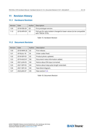 PD57/60-x-1076 Hardware Manual • Hardware Version V1.10 | Document Revision V1.07 • 2022-JAN-07 25 / 25
11 Revision History
11.1 Hardware Revision
Version Date Author Description
1.00 2018-FEB-28 GE First prototype version.
1.10 2018-APR-09 GE Pull-ups for opto-isolator changed to lower values (to be compatible
with TMCM-1070).
Table 15: Hardware Revision
11.2 Document Revision
Version Date Author Description
1.00 2018-MAR-26 GE First release.
1.01 2018-JUL-18 SK Order codes ﬁxed.
1.02 2018-SEP-03 GE Product photo updated.
1.03 2019-AUG-01 OK Document meta information added.
1.04 2021-JUN-03 OK Notice about EN input corrected.
1.05 2021-SEP-03 OK Notice about step pulse length extended.
1.06 2021-SEP-24 OK New block diagram.
1.07 2022-JAN-07 OK New section 5.4.
Table 16: Document Revision
©2022 TRINAMIC Motion Control GmbH  Co. KG, Hamburg, Germany
Terms of delivery and rights to technical change reserved.
Download newest version at www.trinamic.com
 