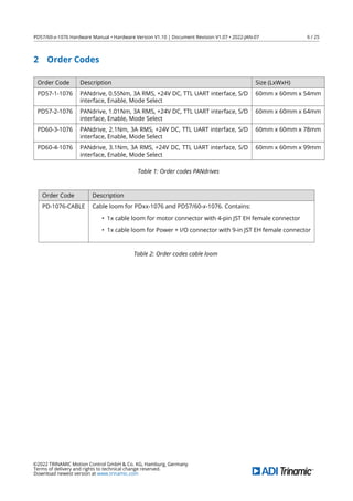 PD57/60-x-1076 Hardware Manual • Hardware Version V1.10 | Document Revision V1.07 • 2022-JAN-07 6 / 25
2 Order Codes
Order Code Description Size (LxWxH)
PD57-1-1076 PANdrive, 0.55Nm, 3A RMS, +24V DC, TTL UART interface, S/D
interface, Enable, Mode Select
60mm x 60mm x 54mm
PD57-2-1076 PANdrive, 1.01Nm, 3A RMS, +24V DC, TTL UART interface, S/D
interface, Enable, Mode Select
60mm x 60mm x 64mm
PD60-3-1076 PANdrive, 2.1Nm, 3A RMS, +24V DC, TTL UART interface, S/D
interface, Enable, Mode Select
60mm x 60mm x 78mm
PD60-4-1076 PANdrive, 3.1Nm, 3A RMS, +24V DC, TTL UART interface, S/D
interface, Enable, Mode Select
60mm x 60mm x 99mm
Table 1: Order codes PANdrives
Order Code Description
PD-1076-CABLE Cable loom for PDxx-1076 and PD57/60-x-1076. Contains:
• 1x cable loom for motor connector with 4-pin JST EH female connector
• 1x cable loom for Power + I/O connector with 9-in JST EH female connector
Table 2: Order codes cable loom
©2022 TRINAMIC Motion Control GmbH & Co. KG, Hamburg, Germany
Terms of delivery and rights to technical change reserved.
Download newest version at www.trinamic.com
 