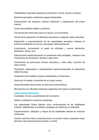 Posibilidades corporales expresivas (imitaciones, mimos, danza) y motoras.
Nociones asociadas a relaciones espacio-temporales.
Estructuración del esquema corporal (utilización y organización del propio
cuerpo)
Control del equilibrio estático y dinámico.
Conciencia del control del cuerpo en reposo y en movimiento.
Control de la respiración en diferentes situaciones y relajación activa voluntaria.
Exploración y experimentación de las capacidades perceptivo motoras en
entornos cambiantes en los que intervengan varios elementos.
Coordinación, aumentando el grado de dificultad ( nuevos elementos,
obstáculos, tiempo, etc.)
Estructuración espacio-temporal, en situaciones más complejas , respecto a los
mecanismos de percepción, decisión y ejecución).
Combinación de estructuras rítmicas conocidas y, sobre ellas, invención de
otras nuevas.
Percepción, organización y representación espacio-temporales en situaciones
reales de juego.
Aceptación de la realidad corporal: posibilidades y limitaciones.
Gusto por el cuidado y desarrollo de su propio cuerpo.
Actitud favorable hacia el éxito a través de la autoconfianza.
Movimientos con dificultad implicando segmentos del cuerpo no dominantes.
HABILIDADES MOTRICES
Cualidades, formas y posibilidades del movimiento.
Aptitud y habilidad en entornos cambiantes.
Las capacidades físicas básicas como condicionantes de las habilidades
motrices, adaptándose a contextos complejos con eficiencia y creatividad.
Experimentación, utilización y mejora de las habilidades básicas en entornos
cambiantes.
Control y dominio motor y corporal previos a la acción motora, prestando mayor
atención a los mecanismos de decisión y control.

25

 