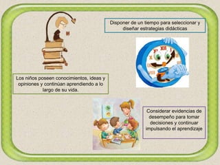 Los niños poseen conocimientos, ideas y
opiniones y continúan aprendiendo a lo
largo de su vida.
Disponer de un tiempo para seleccionar y
diseñar estrategias didácticas
Considerar evidencias de
desempeño para tomar
decisiones y continuar
impulsando el aprendizaje
 