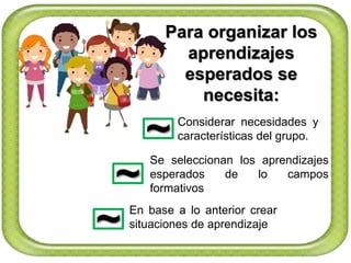 Para organizar los
aprendizajes
esperados se
necesita:
~ Considerar necesidades y
características del grupo.
~
Se seleccionan los aprendizajes
esperados de lo campos
formativos
~ En base a lo anterior crear
situaciones de aprendizaje
 