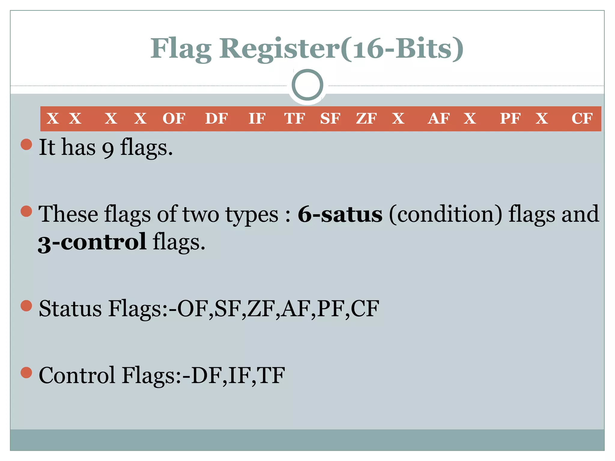 Flag Register(16-Bits)
It has 9 flags.
These flags of two types : 6-satus (condition) flags and
3-control flags.
Status Flags:-OF,SF,ZF,AF,PF,CF
Control Flags:-DF,IF,TF
X X X X OF DF IF TF SF ZF X AF X PF X CF
 