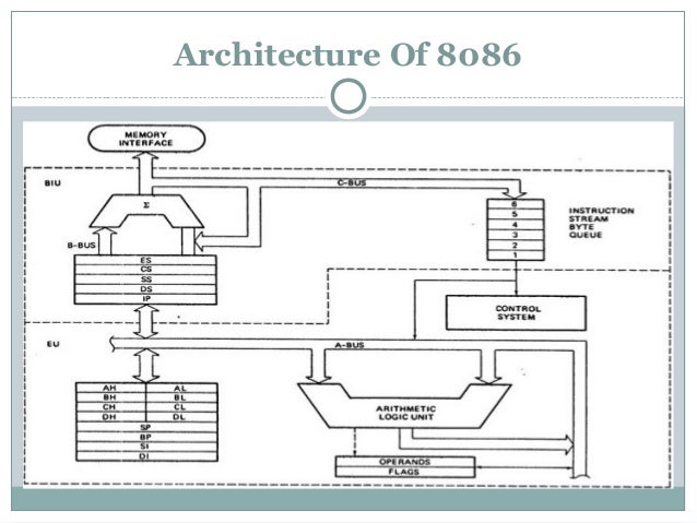 Microprocessor Hand Written Full Notes Download - Student Study Hub