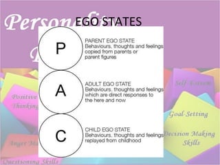 EGO STATES
 