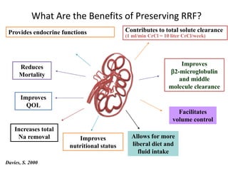 What Are the Benefits of Preserving RRF?
Reduces
Mortality
Contributes to total solute clearance
(1 ml/min CrCl = 10 liter CrCl/week)
Facilitates
volume control
Allows for more
liberal diet and
fluid intake
Provides endocrine functions
Improves
2-microglobulin
and middle
molecule clearance
Improves
nutritional status
Improves
QOL
Increases total
Na removal
Davies, S. 2000
 