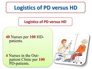 40 Nurses per 100 HD-
patients.
4 Nurses in the Out-
patient Clinic per 100
PD-patients.
Logistics of PD versus HD
Logistics of PD versus HD
 